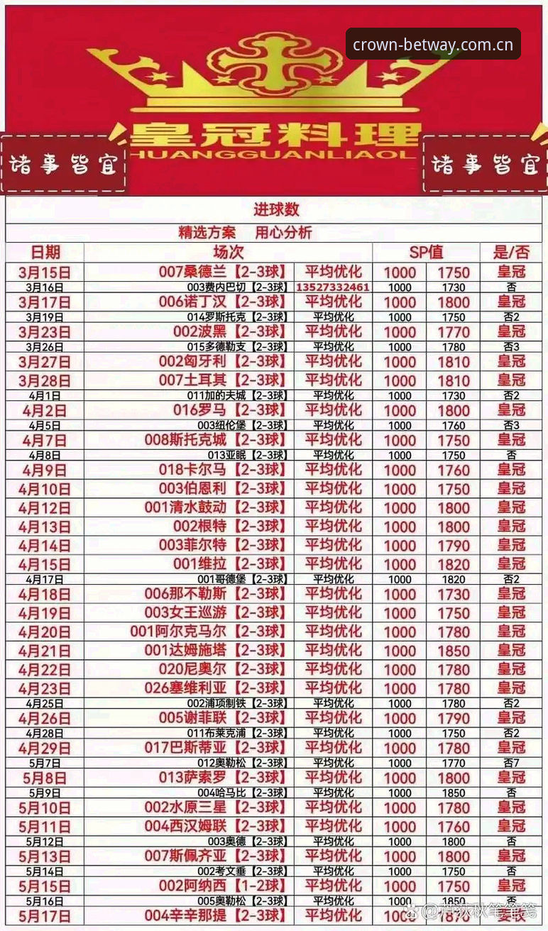 皇冠体彩注册对比 皇冠体彩注册对比与平台操作完全教程